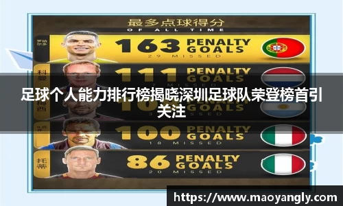 足球个人能力排行榜揭晓深圳足球队荣登榜首引关注